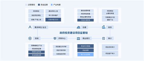 集团企业全球资金管理产品解决方案-北京九恒星科技股份有限公司