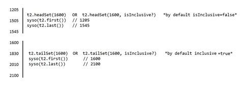 Image result for Tree Set Java Code