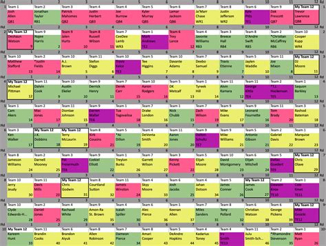 Dynasty Startup Draft Cheats : Dynasty Startup Draft Cheat Sheet ...