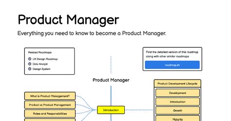 Image result for Product Program Manager