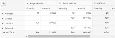 Image result for PivotTable SQL