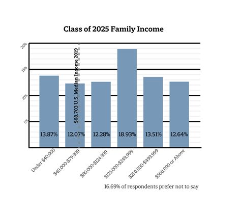 Survey Finds Class of 2025 Disproportionately Wealthy | News | The Harvard Crimson