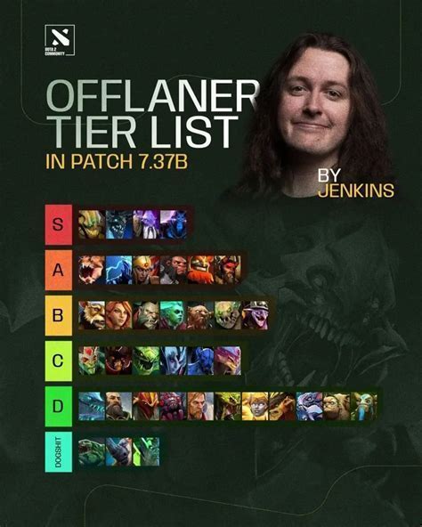 dota 2 offlane tier list 736 Android IOS V- 7.16