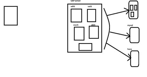 Database Programming with Different Syntaxes 的图像结果