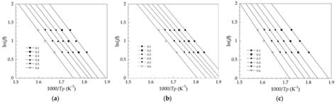 Effects of Organic Based Heat Stabilizer on Properties of Polyvinyl ...