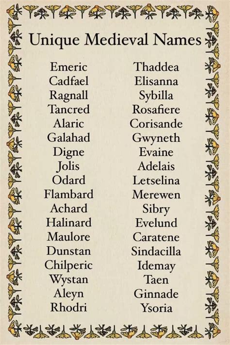 Unique Medieval Names in 2025 | Writing words, Writing inspiration ...