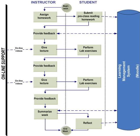 Instructional Modeling Examples 的图像结果