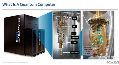 D-Wave Computer 的图像结果
