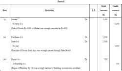 Rectification of Errors - (Part - 5) - Commerce PDF Download