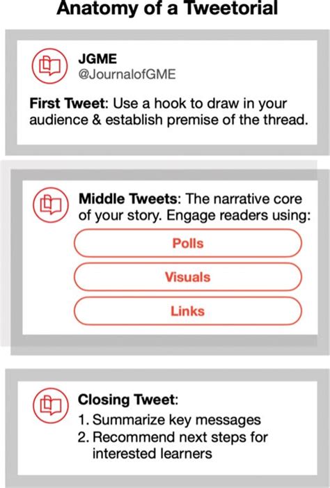 Image result for Tweet Tutorial