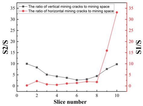 Fractal Study of the Development Law of Mining Cracks