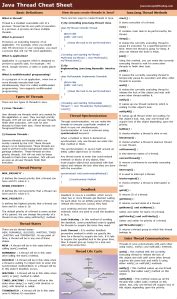 Image result for Java Collections Cheat Sheet Java JDK 22
