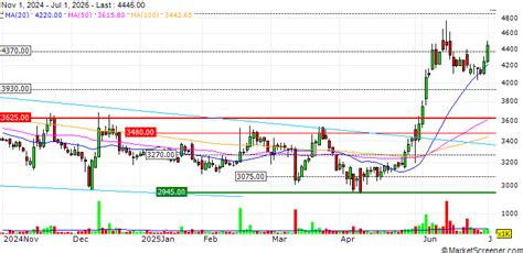 Daesung Industrial Co., Ltd. acquired the remaining 45% stake in ...