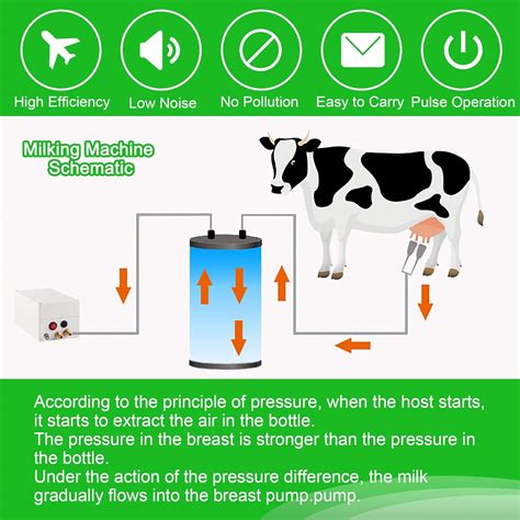 Cow Goat Milking Machine, Auto Milking Kit with India | Ubuy