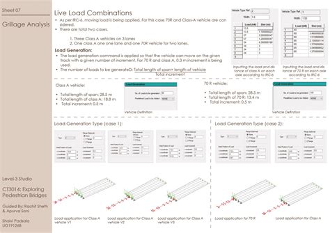 Exploring Pedestrian Bridges | CEPT - Portfolio