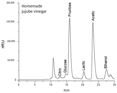 Comparative Characterization of Phenolic Profile and Antioxidant ...