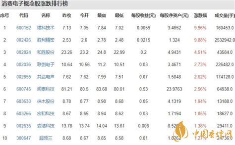 消费电子龙头股票有哪些 消费电子龙头股票一览表-中国香烟网