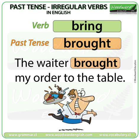 Past Tense of BRING in English - English Grammar Lesson