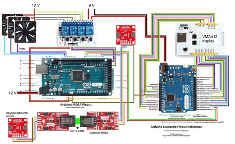 Arduino PWM Fan Controller Code 的图像结果
