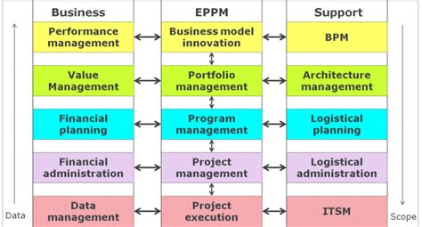 Image result for PPM SAP Structure Portfolio