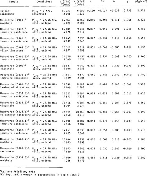 Image result for Modulus of Continuity