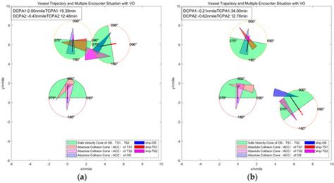 Identification of Complex Multi-Vessel Encounter Scenarios and ...