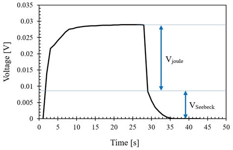 Enhanced Performance of Combined Photovoltaic–Thermoelectric Generator ...