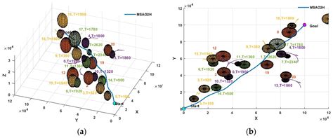 Image result for Drone Path Optimization Matlab