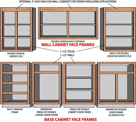Image result for Kitchen Cabinet Face Frame Dimensions