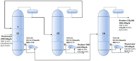 Economic, Environmental, and Safety Multi-Objective Optimization Design ...
