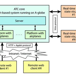 Image result for Real-Time System ATC