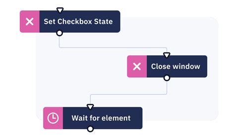Image result for GUI Automation