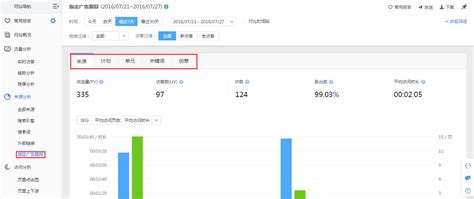 百度统计｜指定广告跟踪的用途与使用 - 快网宝
