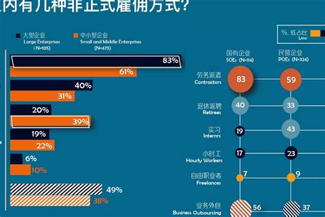 智联招聘：2022雇佣关系趋势报告 （数据局报告大合集，请点击“报告下载”菜单。）此报告及更多报告，点击“报告下载”菜单免费获取；或扫码加入 ...