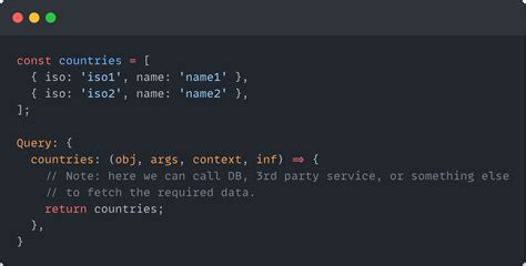 Image result for Graphql Intro