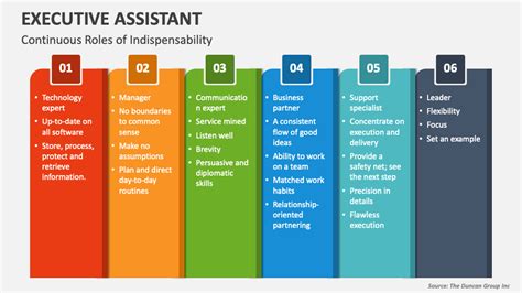 Image result for Executive Assistant Elements