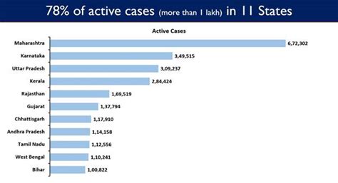 More than 2.45 Cr beneficiaries register themselves on Co-WIN as Phase ...
