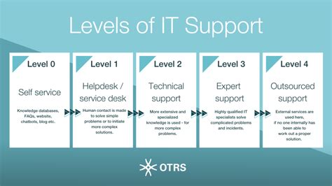 Image result for Support Windows Keeps Open Automatically