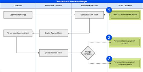 Image result for Java Assignment Credit Card Bill