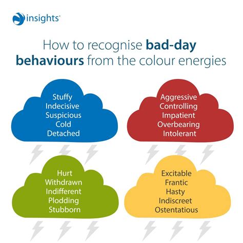 Discover 330 Insights Discovery and Management Styles Ideas | business ...