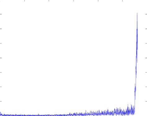 Image result for ADF Approach Tutorial