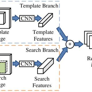 Image result for User-Defined Target Tracking Algorithm