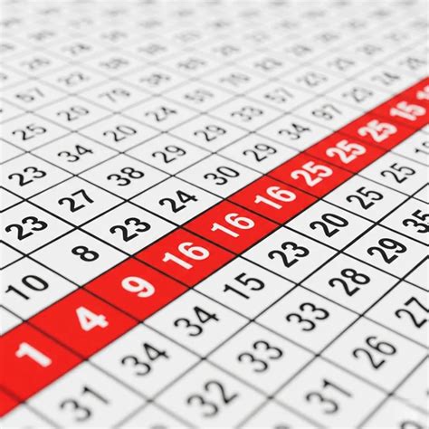 Image result for Multiplication Square Method