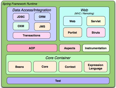 Image result for Java Spring Tutorial for Beginners