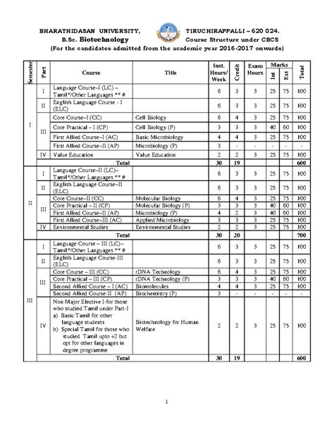 BSc-Biotechnology Course Structure: CBCS Program Overview - Studocu