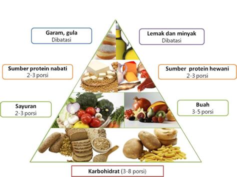 contoh tips diet sehat alami