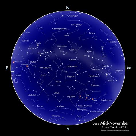 Northern Hemisphere Constellations November