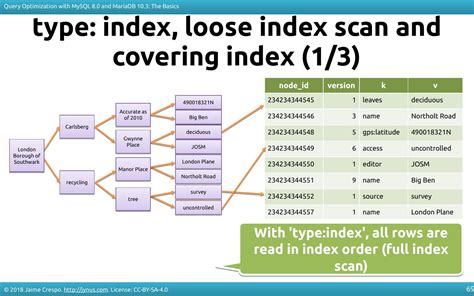Query Optimization MySQL 的图像结果