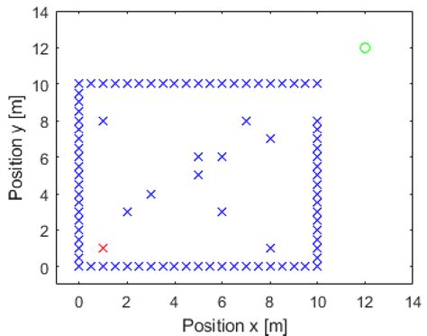 Image result for Navigation Map Example