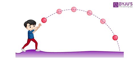 Projectile Motion Real Life Examples 的图像结果